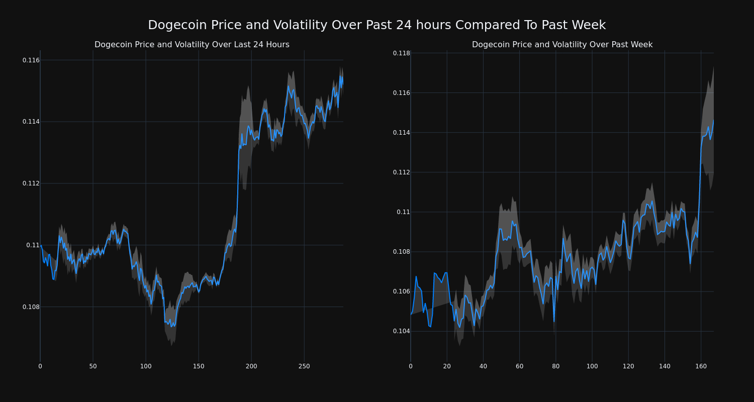 price_chart