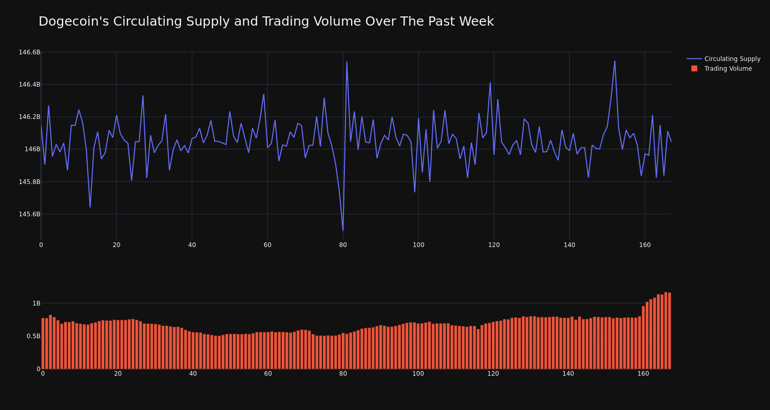 supply_and_vol