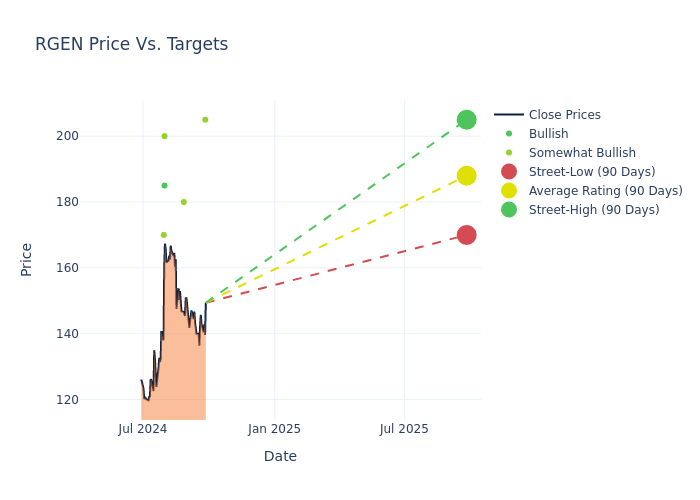 price target chart