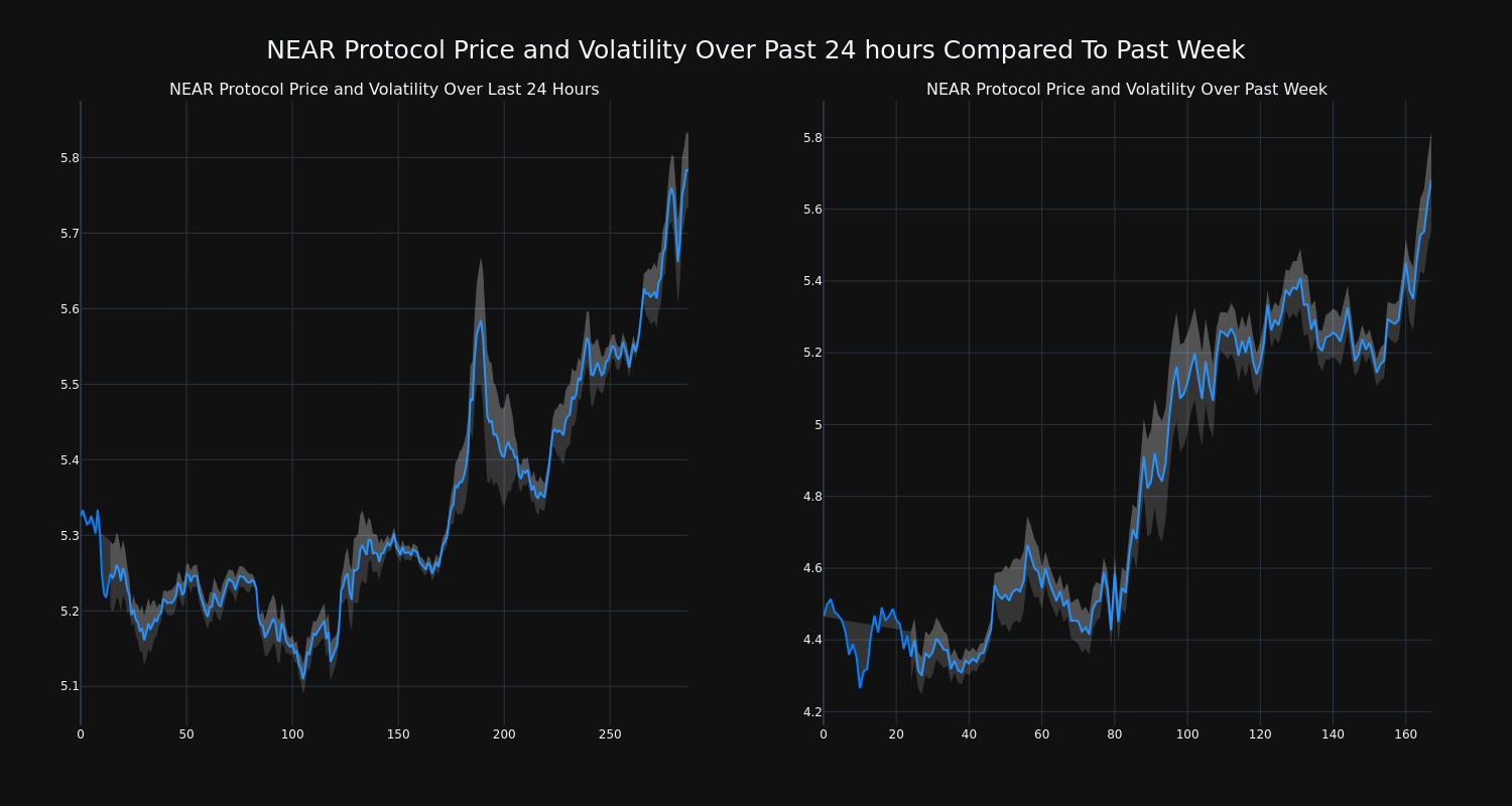 price_chart