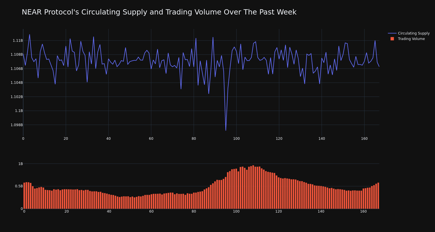 supply_and_vol