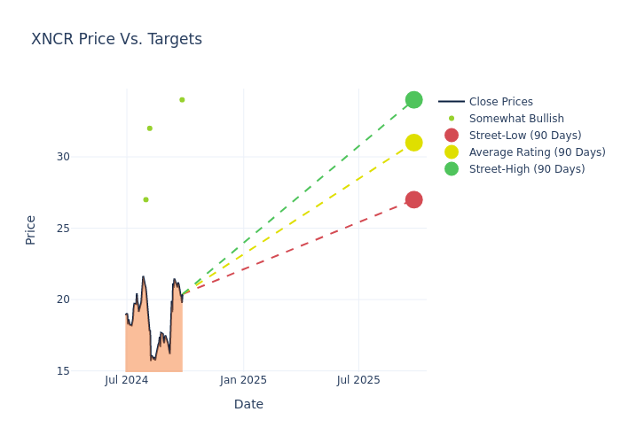 price target chart