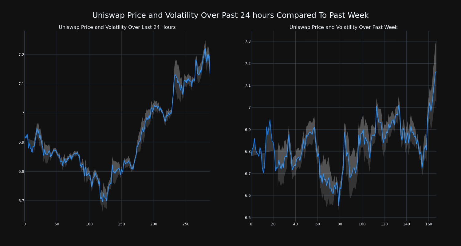 price_chart