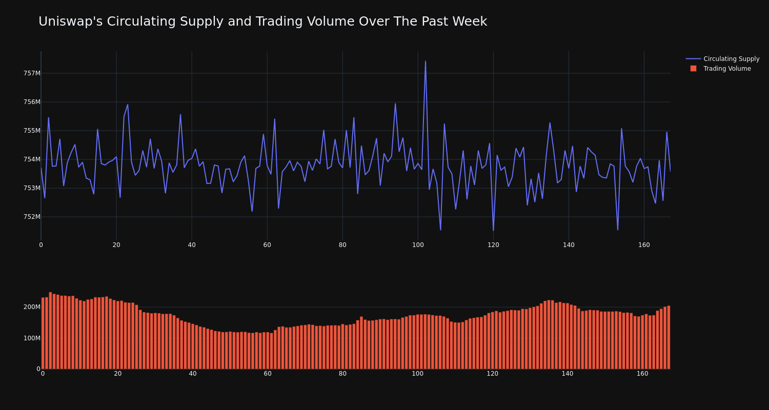 supply_and_vol