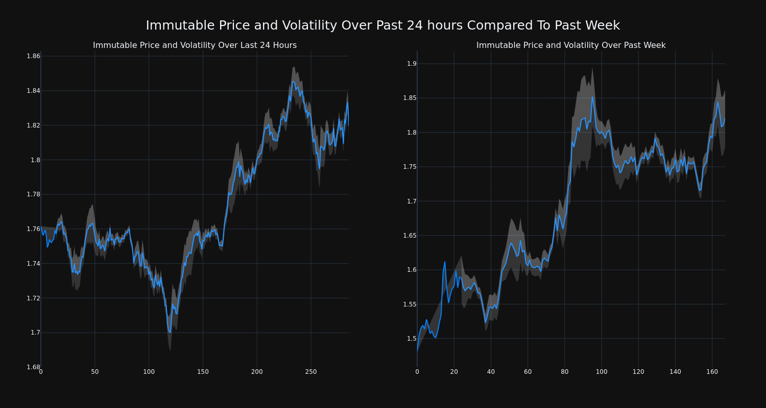 price_chart