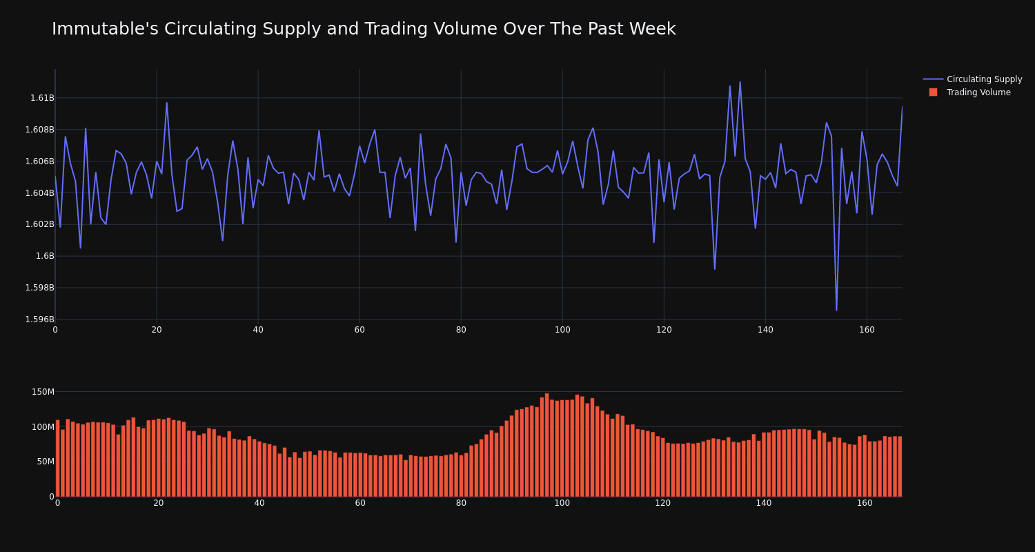 supply_and_vol