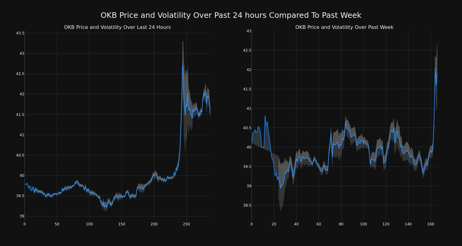 price_chart