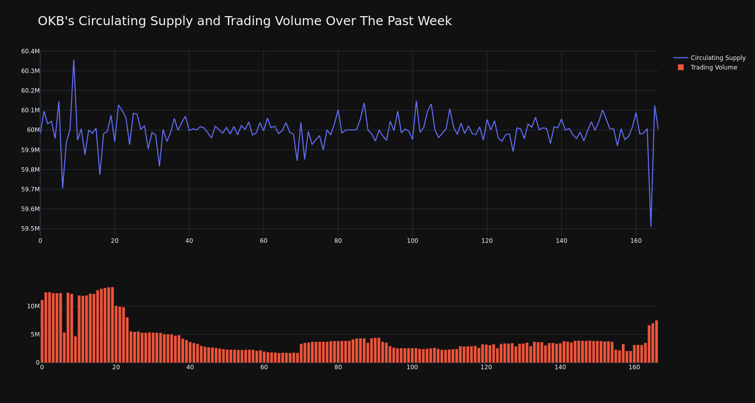 supply_and_vol