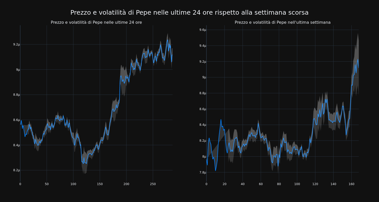 price_chart