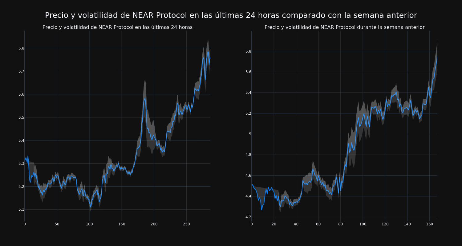 price_chart