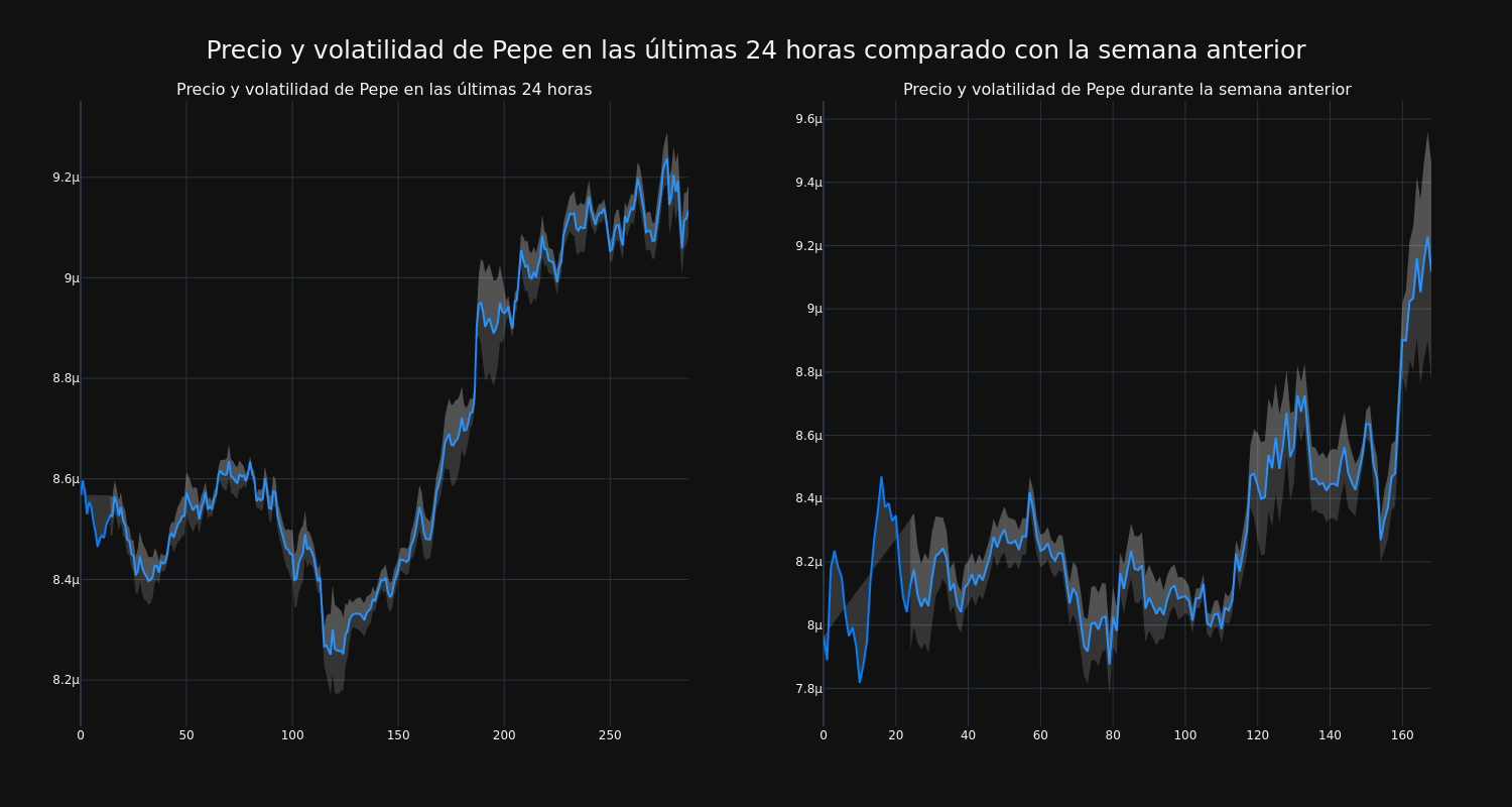 price_chart