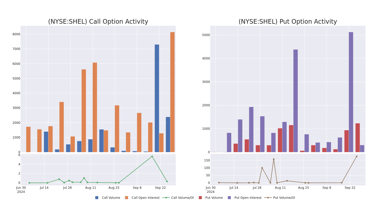 Options Call Chart