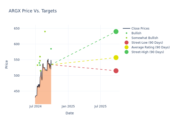 price target chart