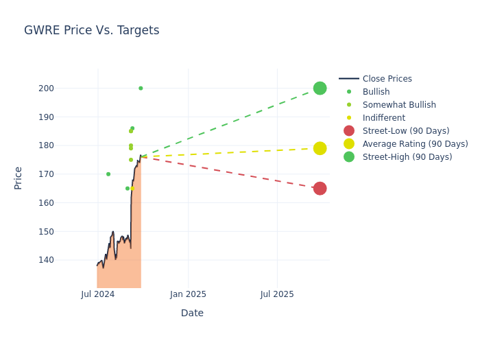 price target chart