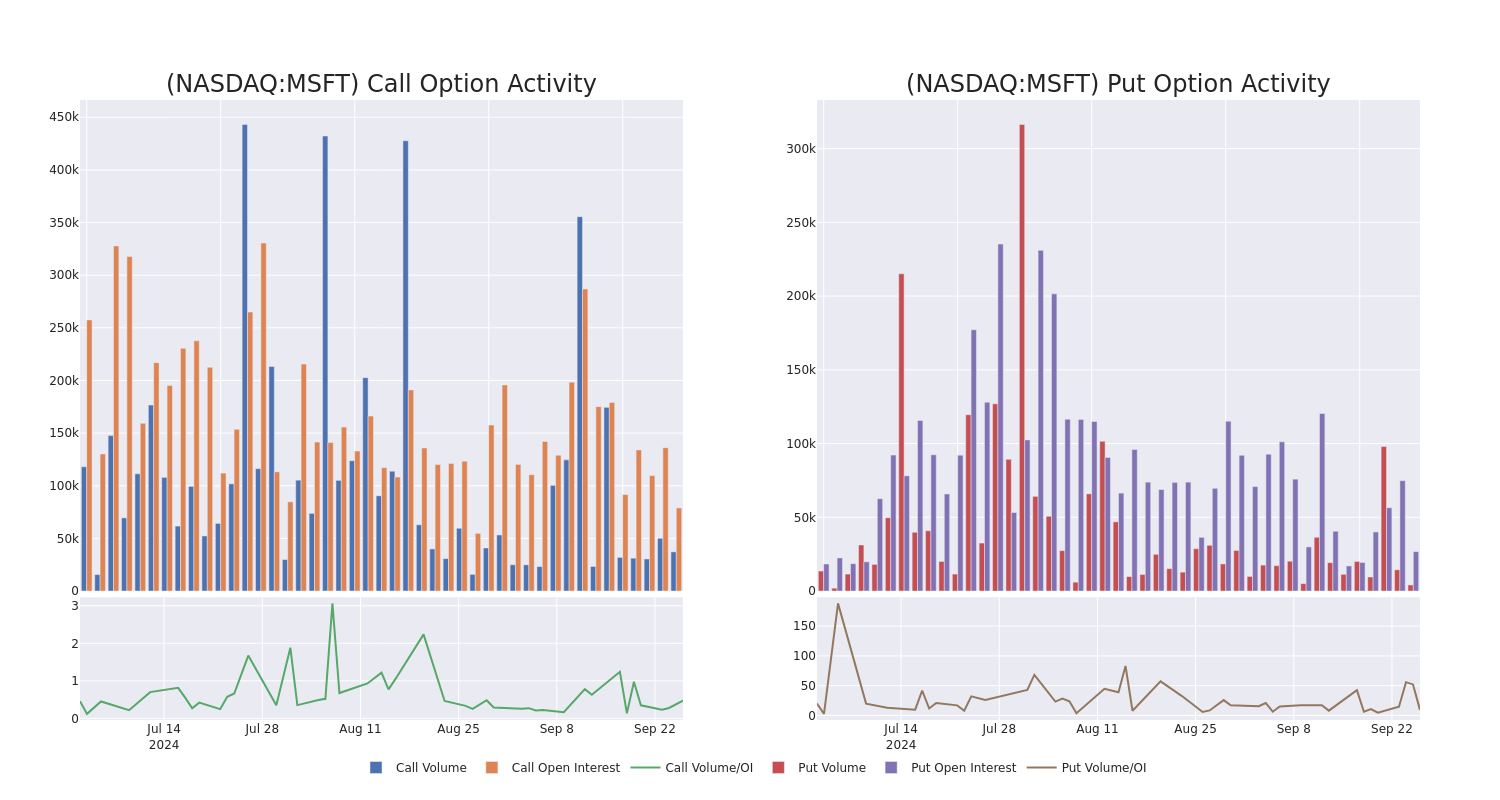 Options Call Chart