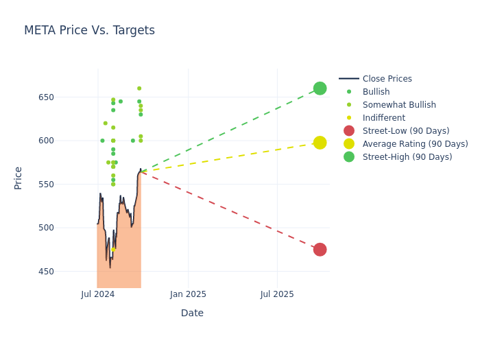 price target chart