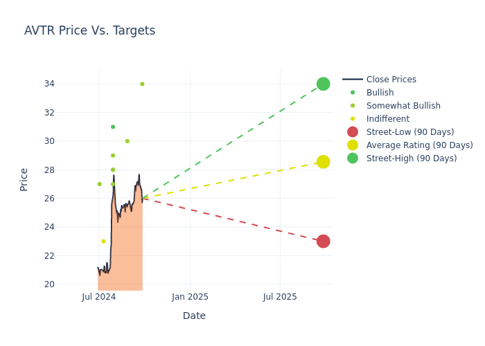 price target chart