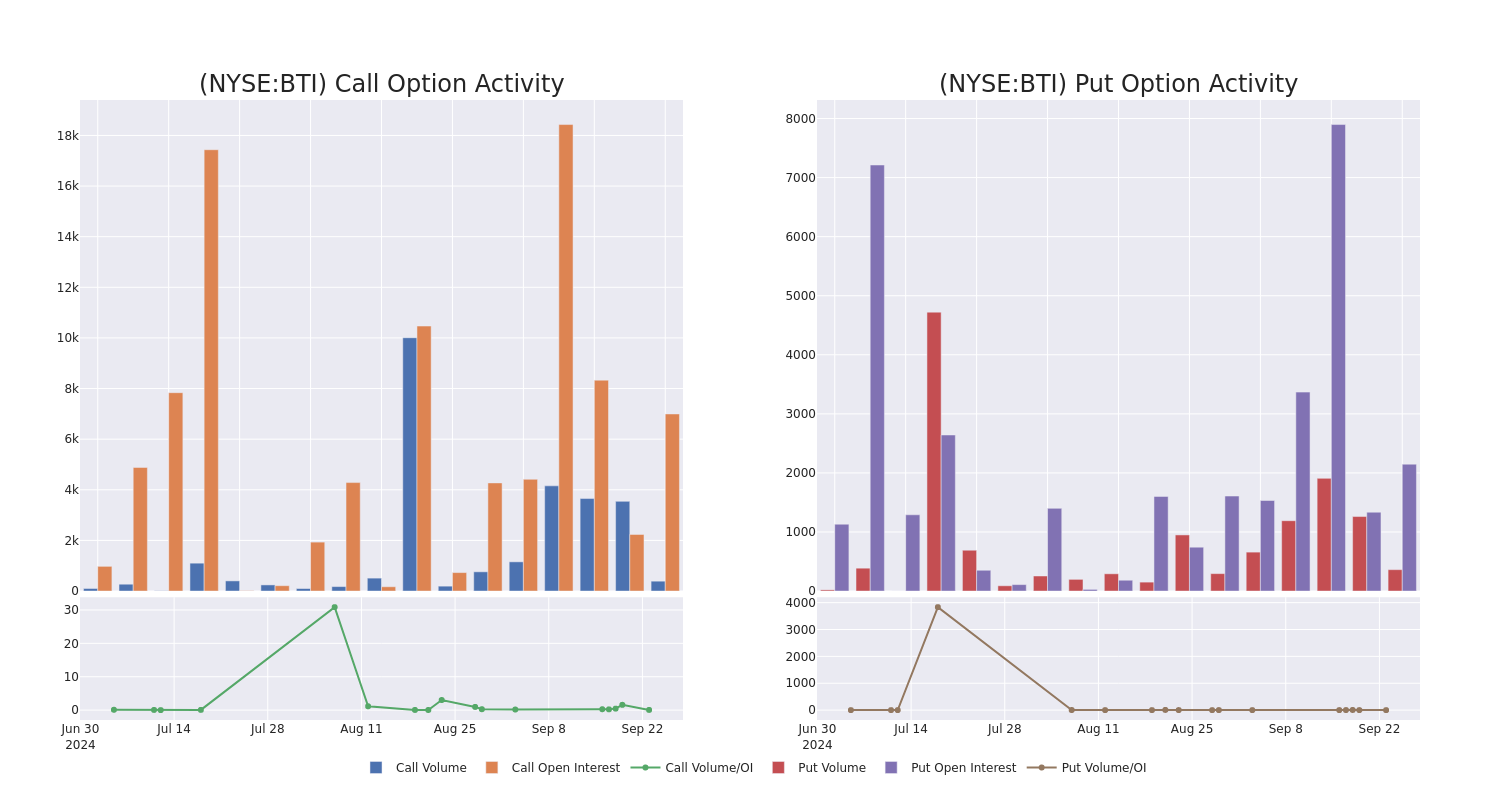 Options Call Chart