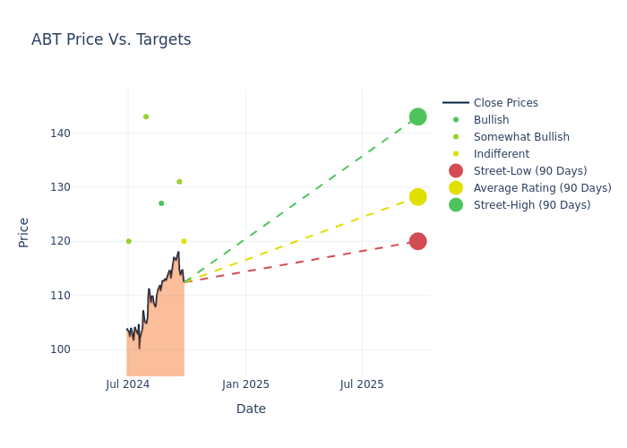 price target chart