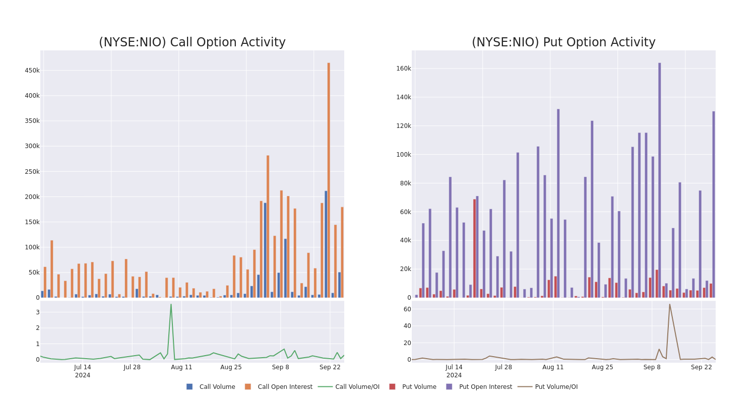 Options Call Chart