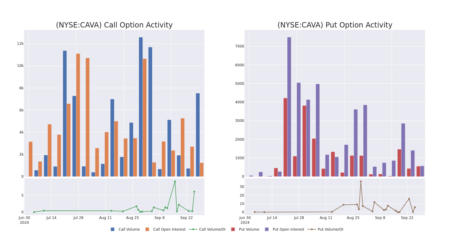 Options Call Chart