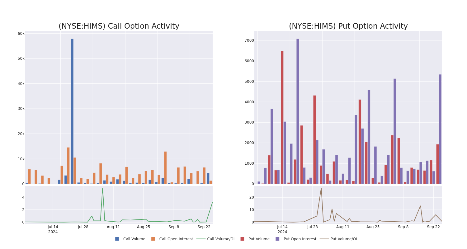 Options Call Chart