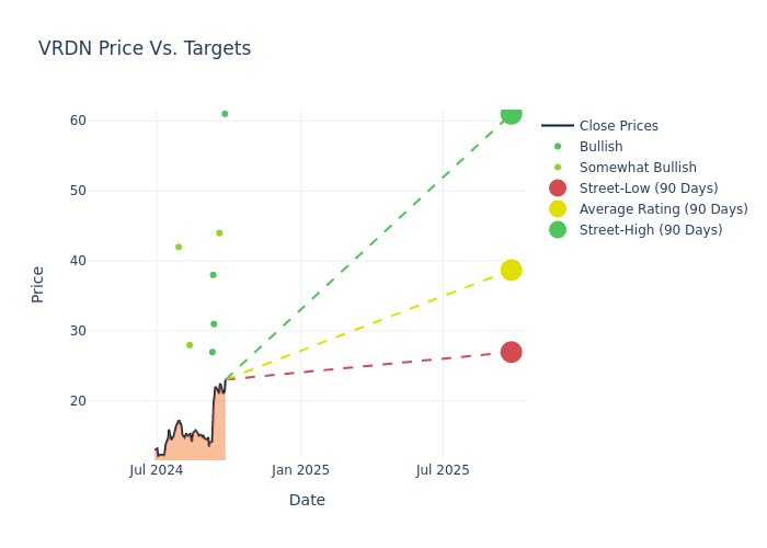 price target chart