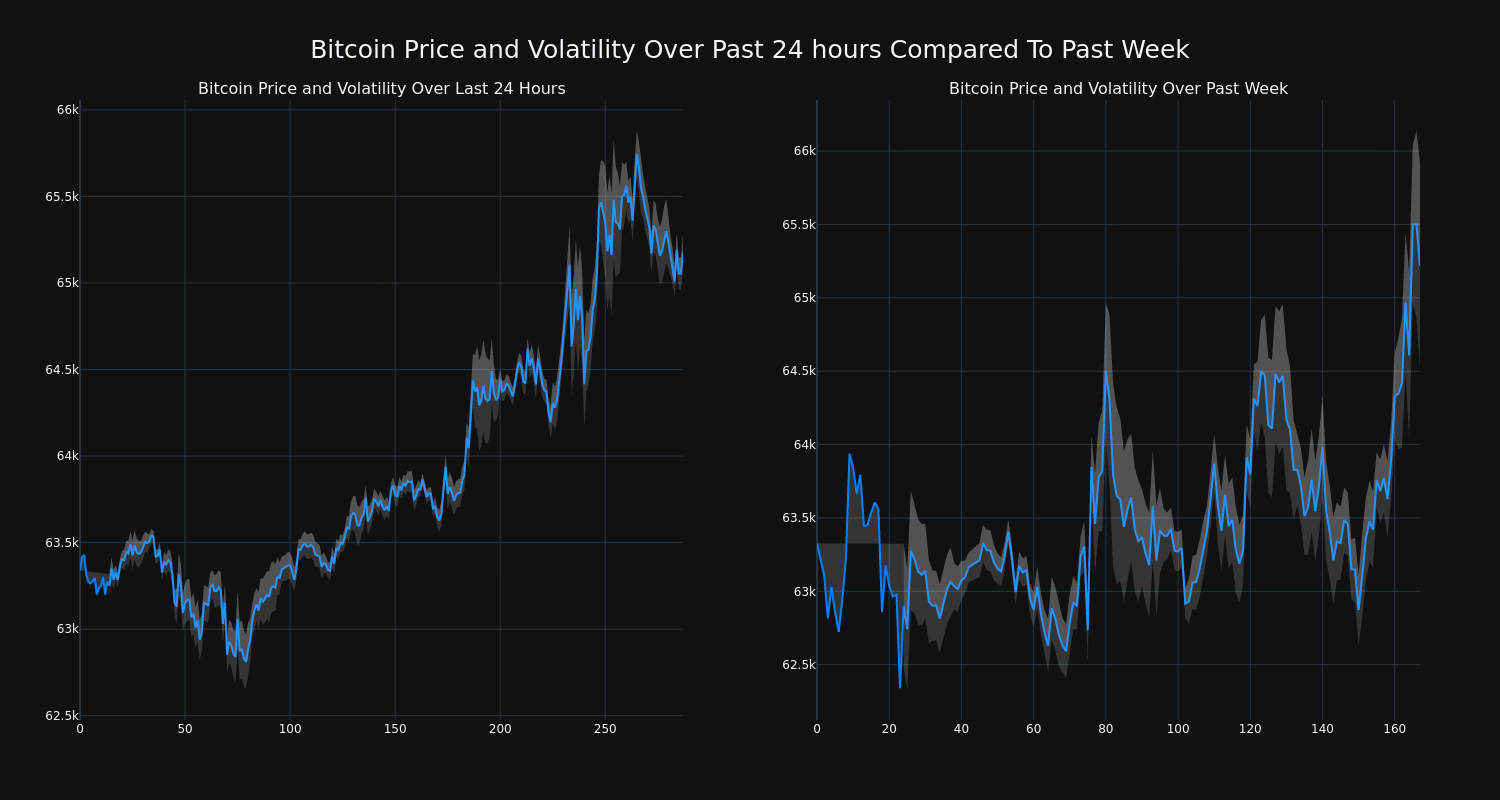 price_chart