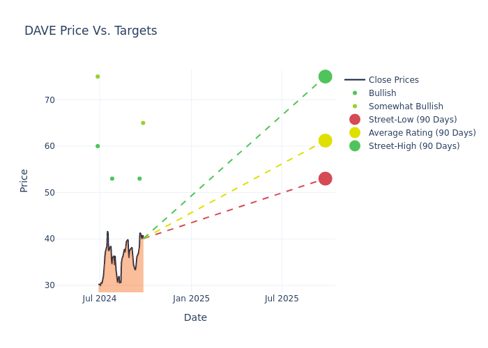 price target chart