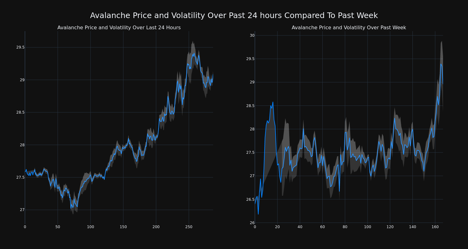 price_chart