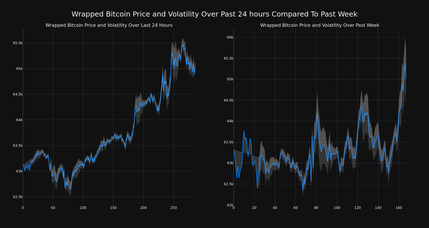 price_chart