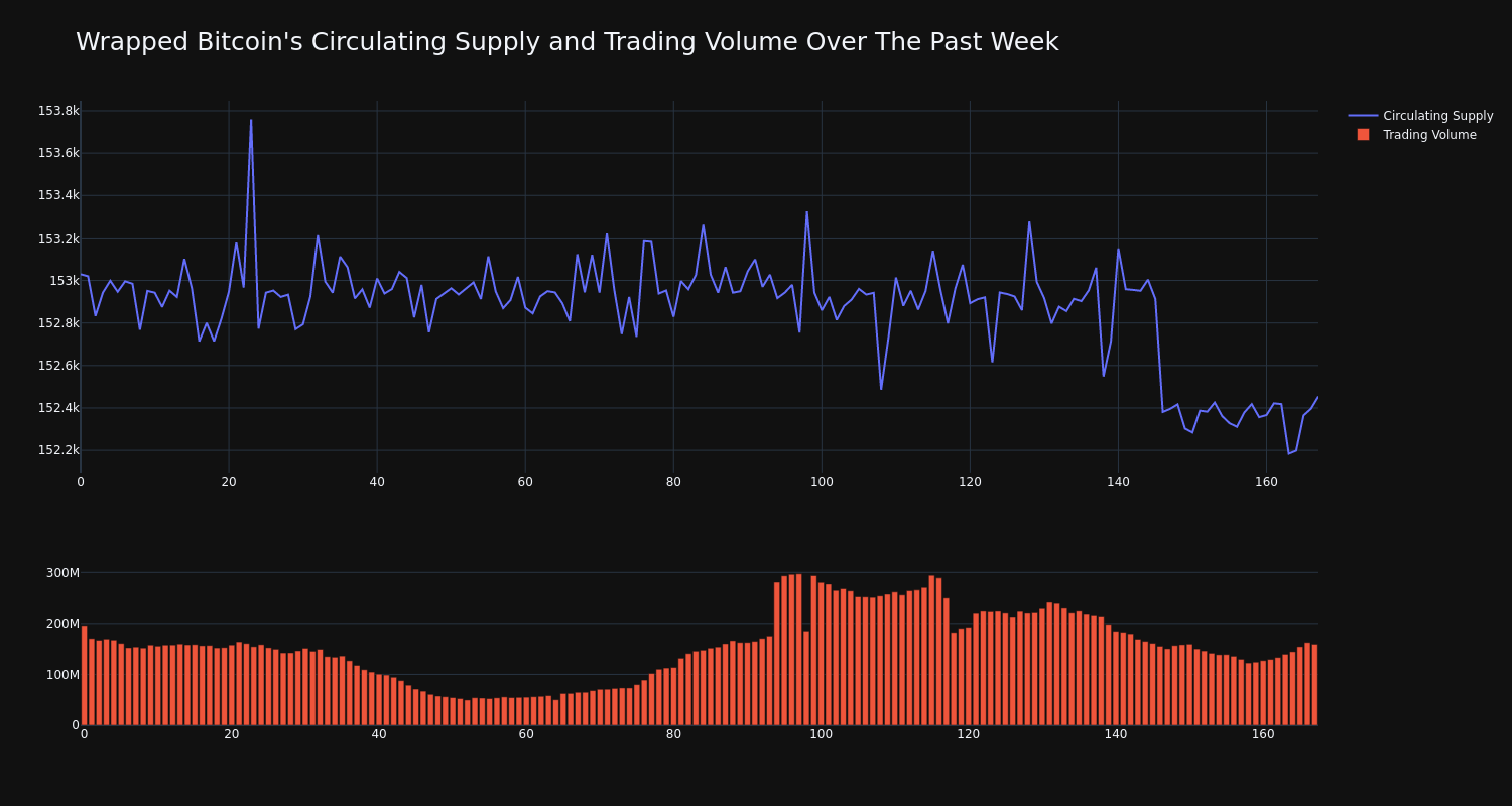 supply_and_vol