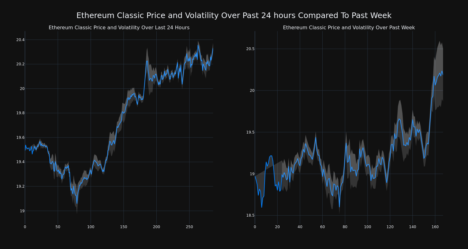 price_chart