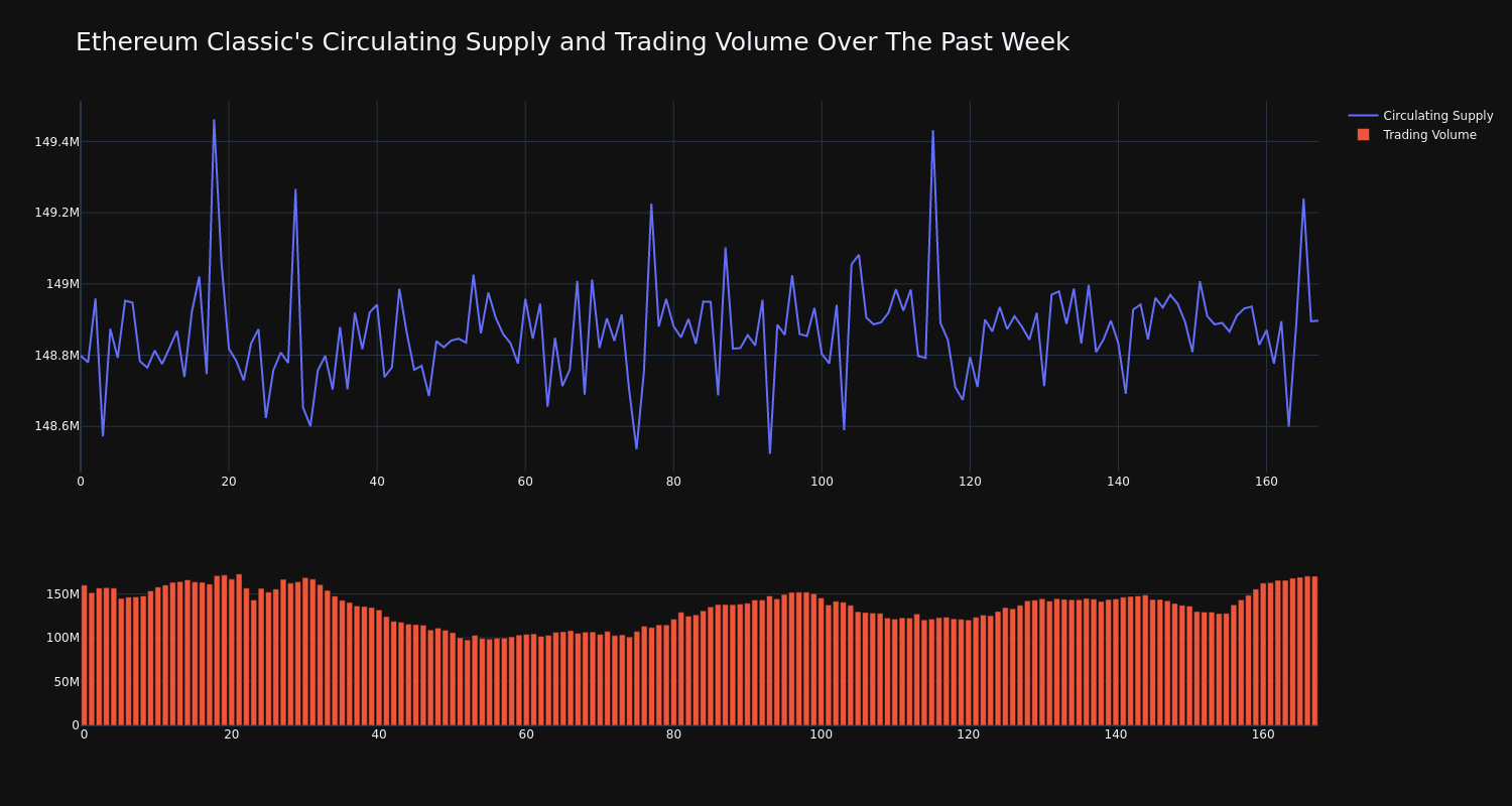 supply_and_vol