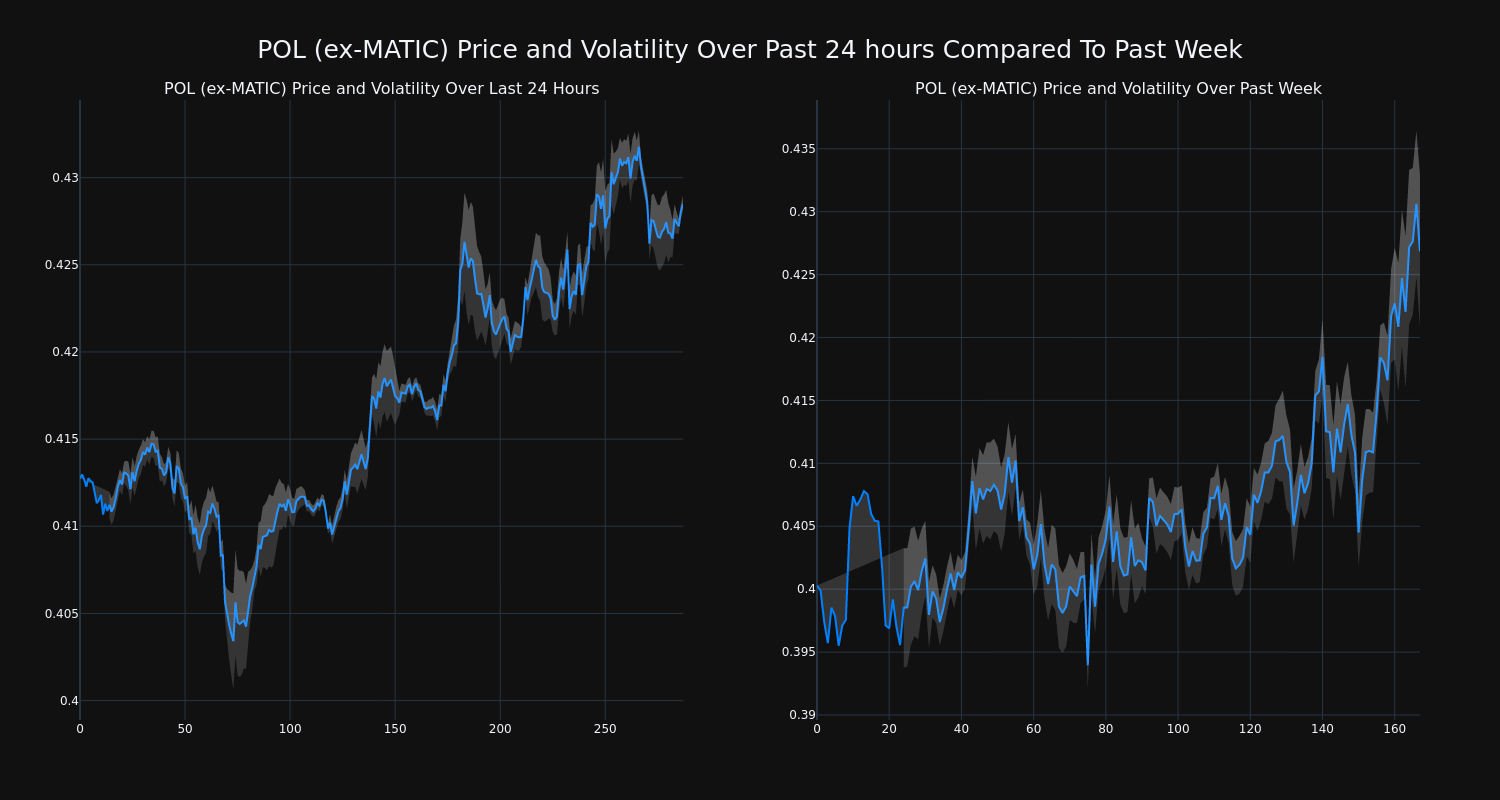 price_chart