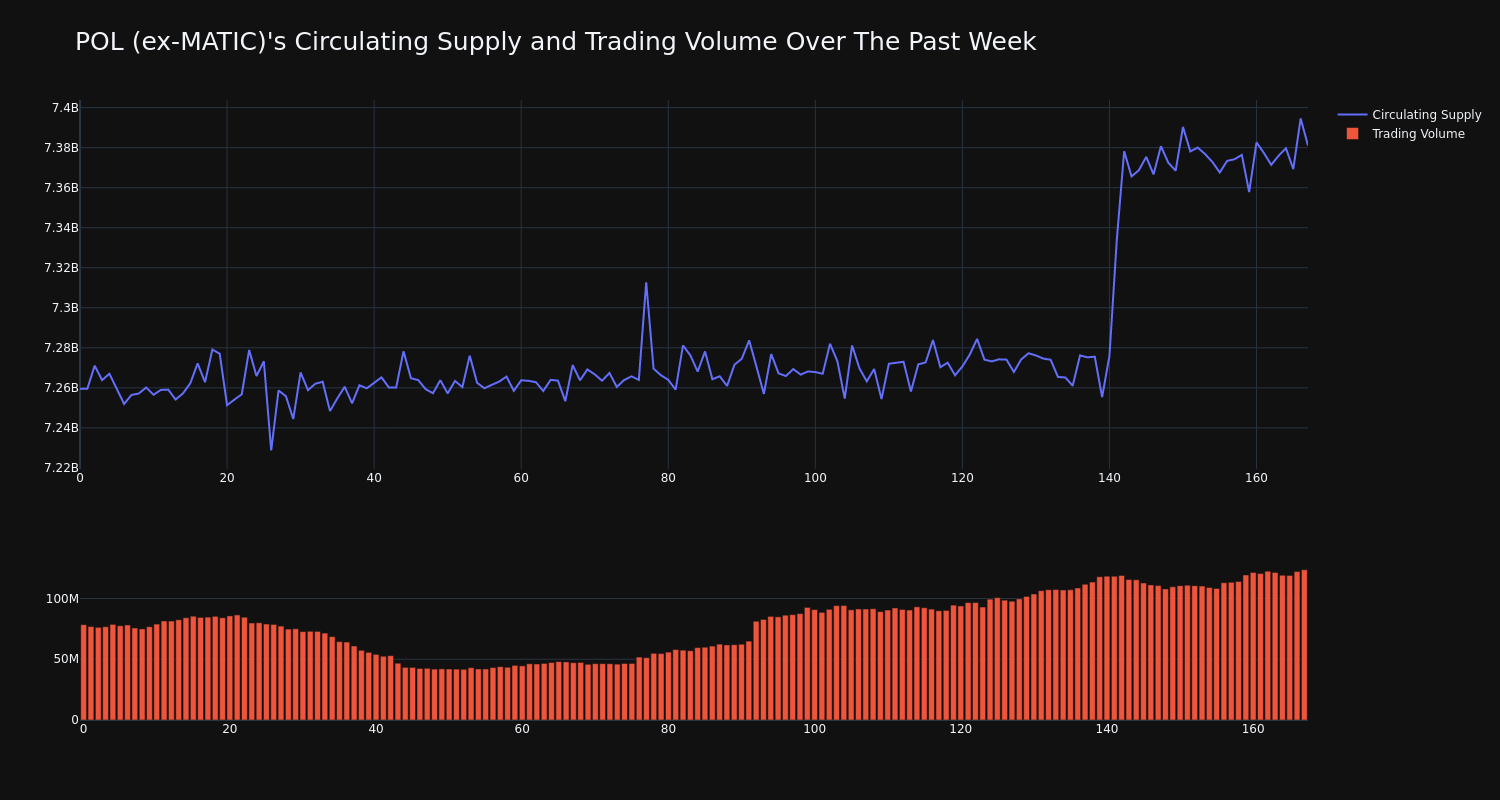 supply_and_vol