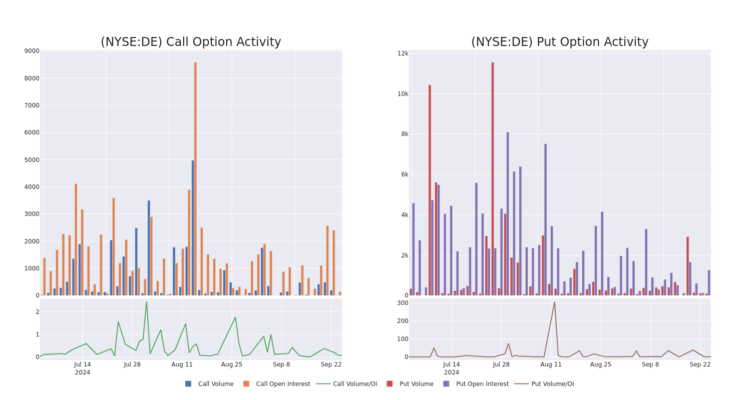 Options Call Chart