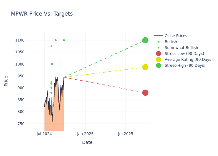 price target chart