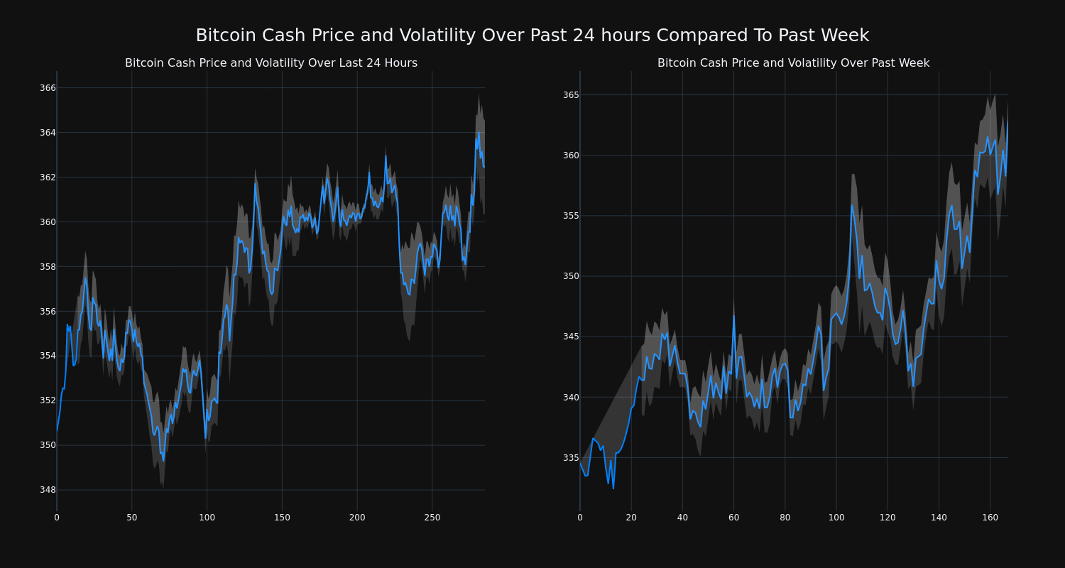 price_chart