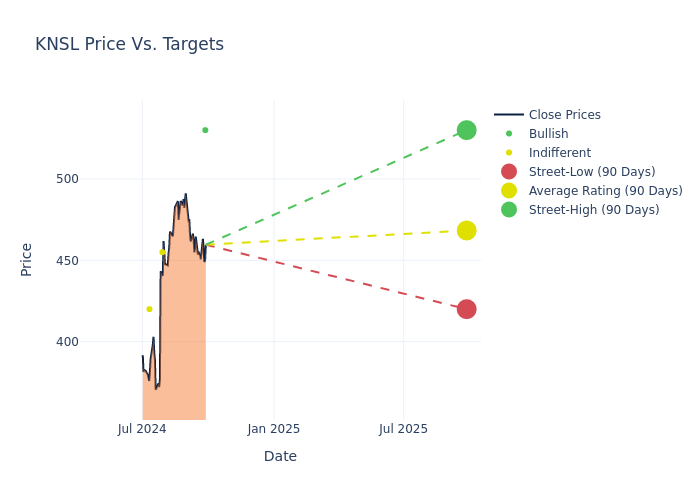 price target chart