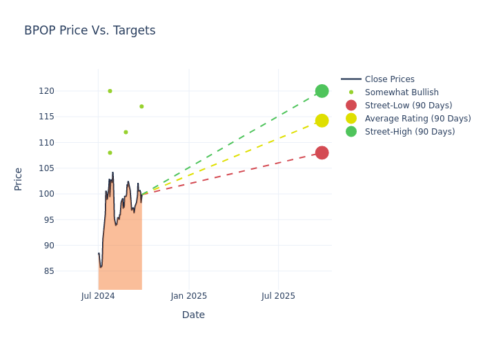 price target chart