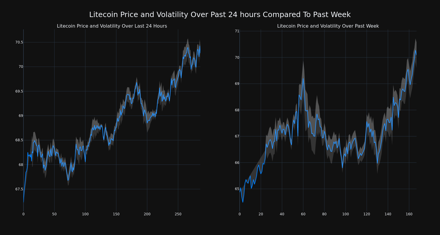 price_chart