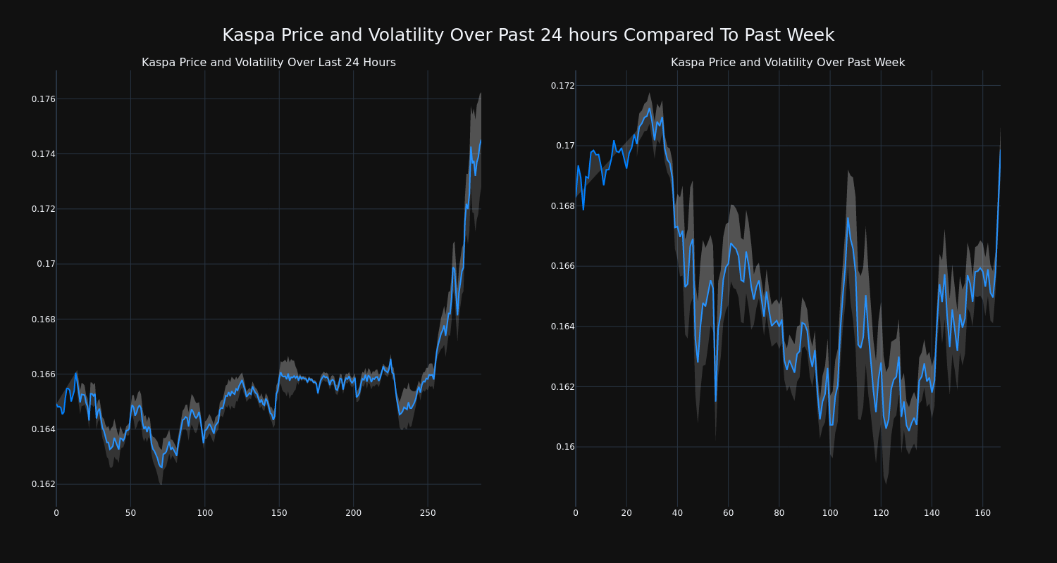 price_chart