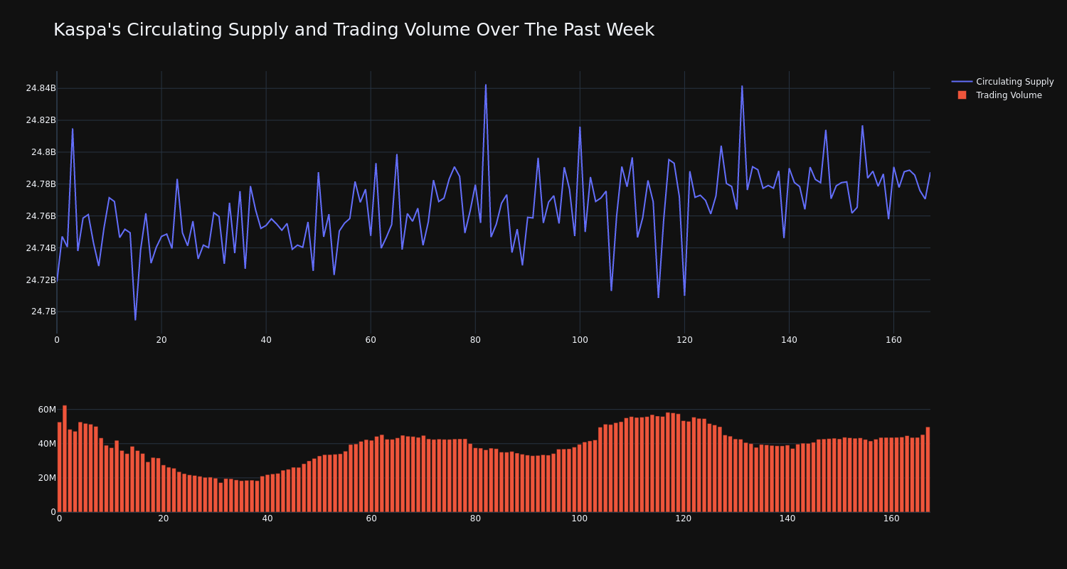 supply_and_vol