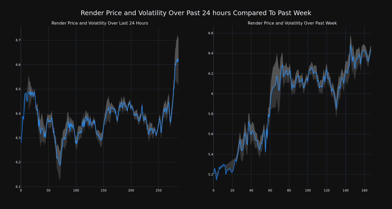 price_chart