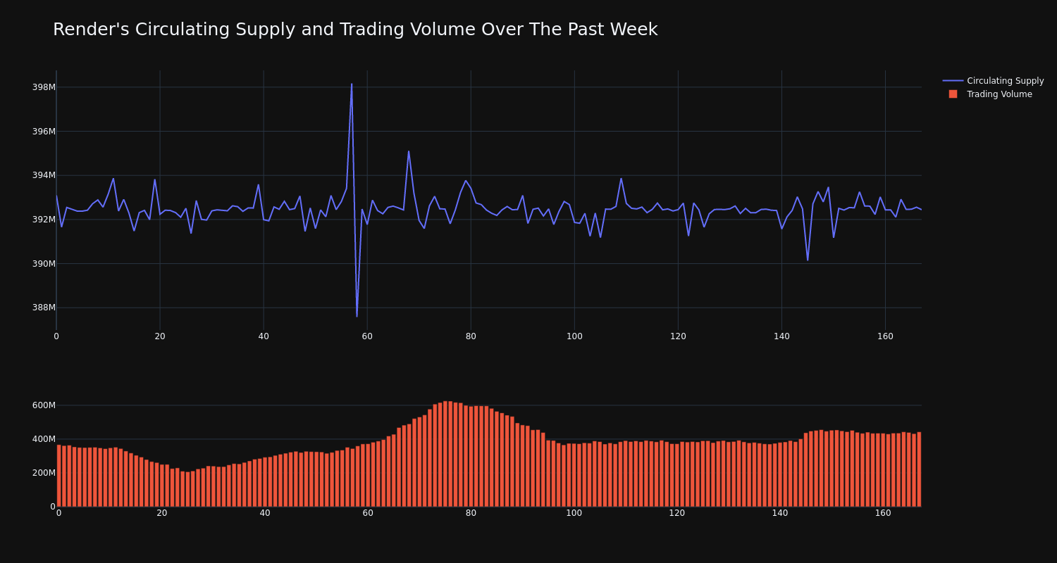 supply_and_vol