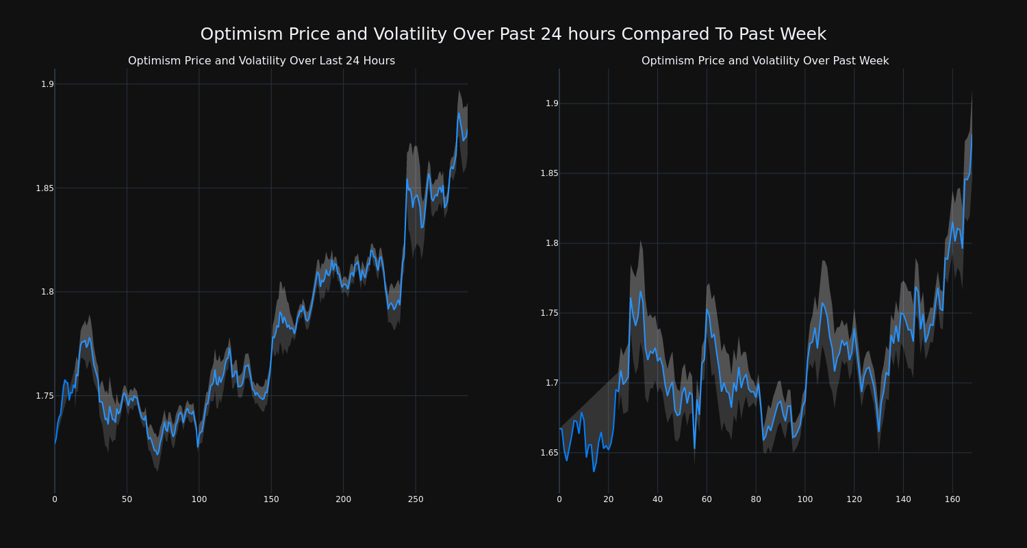 price_chart