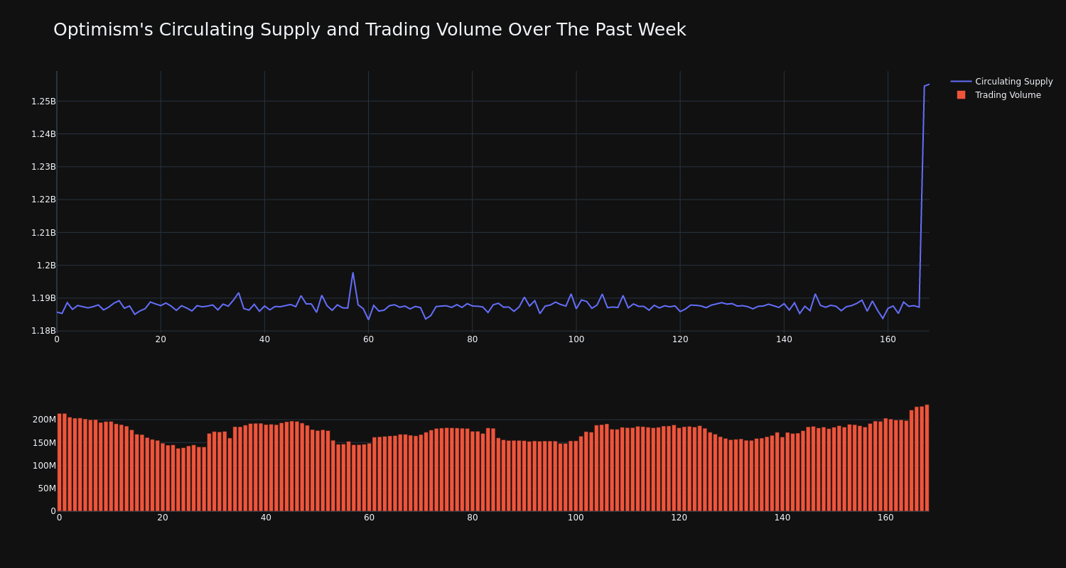 supply_and_vol