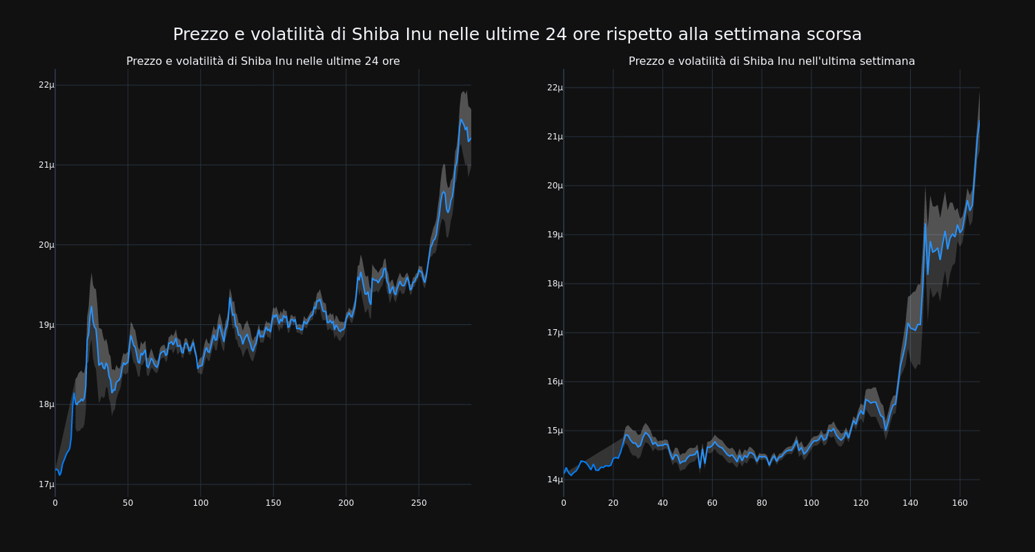 price_chart