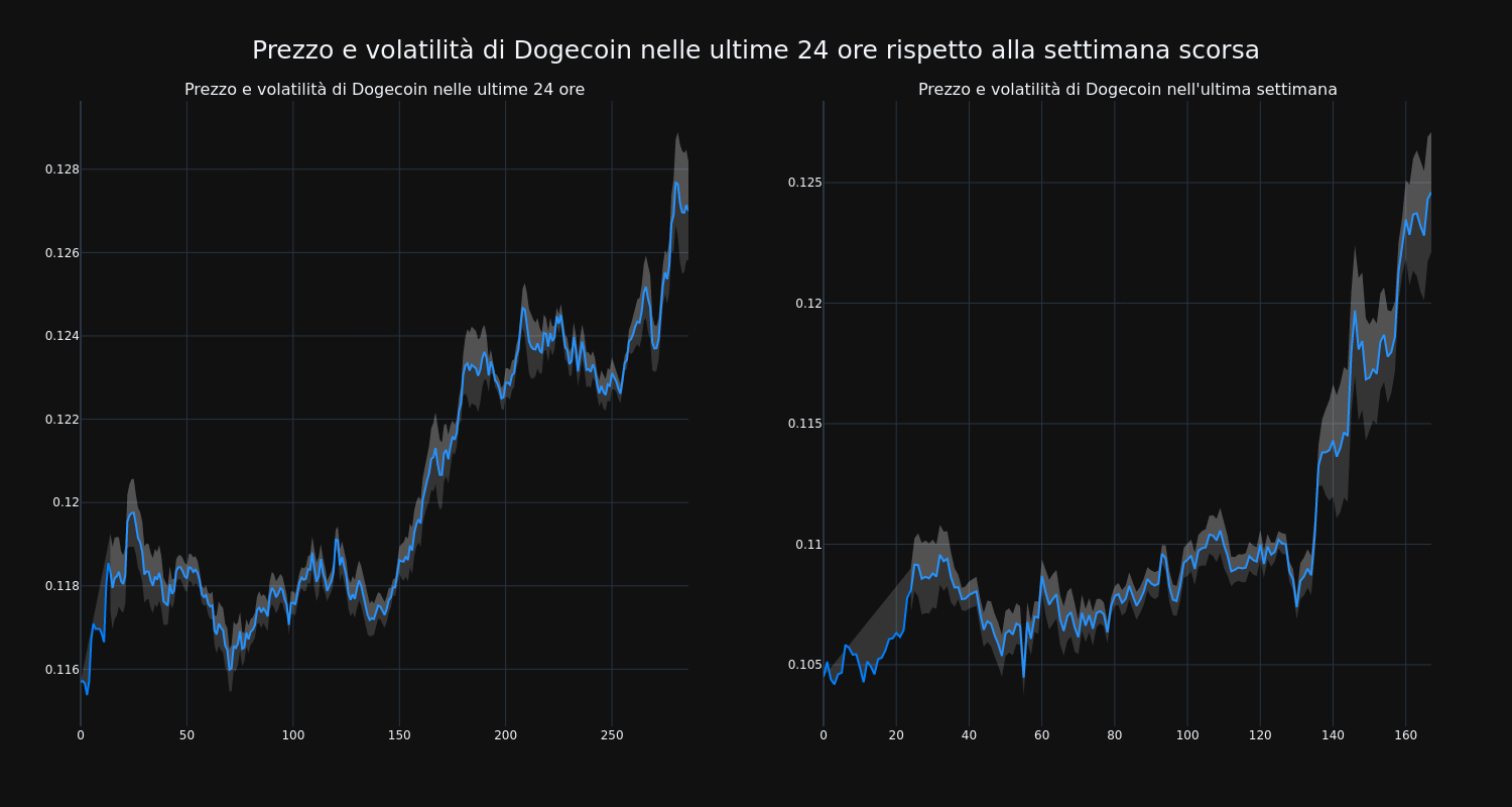 price_chart